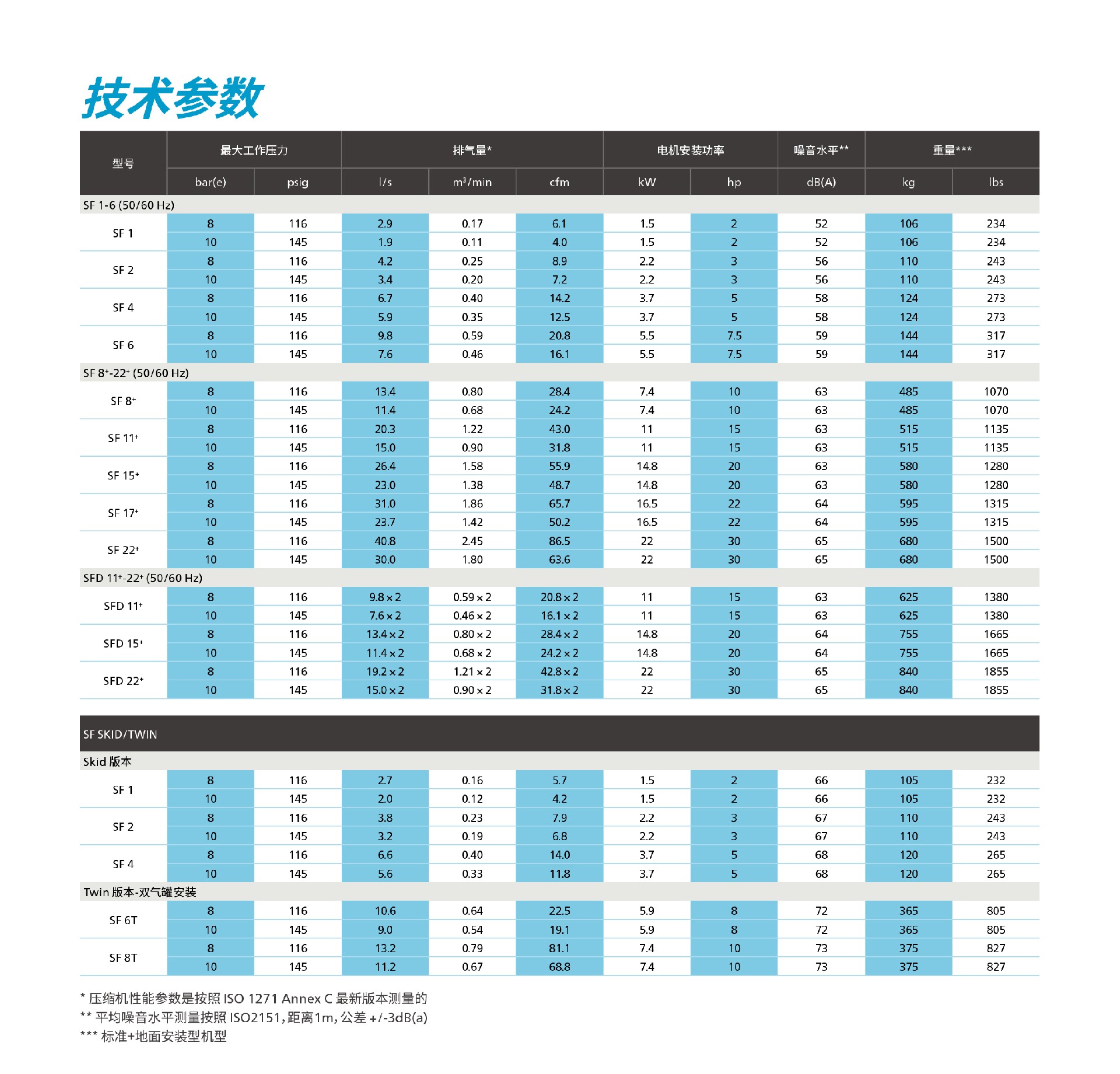 \Uploads\SF无油涡旋空压机介绍91.jpg